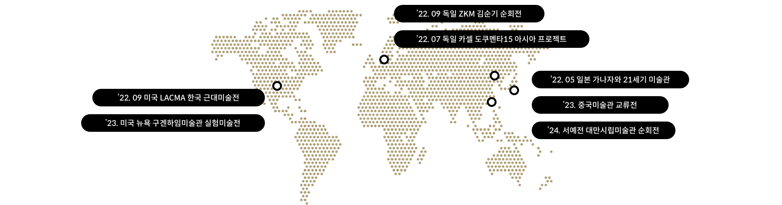 1.'22.05 일본 가나자와 21세기 미술관' 2.'22.07 독일 카셀 도쿠멘타 15 아시아 프로젝트' 3.'22.09 독일 ZKM 김순기 순회전' 4.'22.09 미국 LACMA 한국 근대미술전' 5.'23 미국 뉴욕 구겐하임미술관 실험 미술전' 6.'23 중국미술관 교류전' 7.'24 서예전 대만시립미술관 순회전'