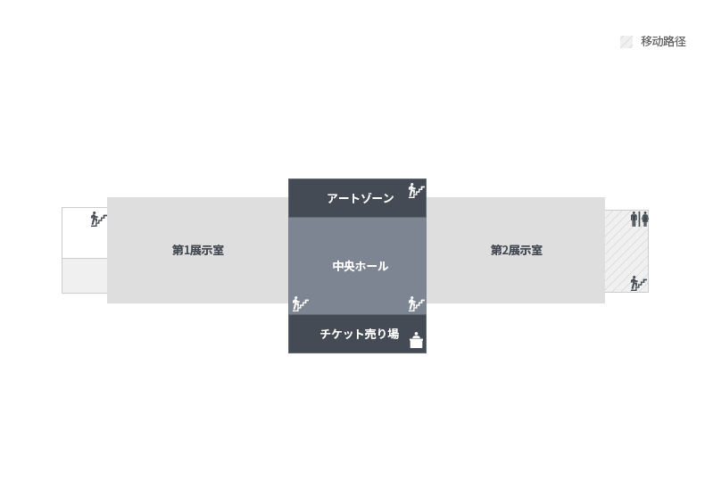 2층에는 1전시실, 2전시실, 아트존, 중앙홀, 매표소가 있습니다. 
											1층 입구쪽 비상계단을 타고 2층으로 올라오면, 바로 앞에 2전시실이 있습니다. 2전시실을 지나 나오면 위쪽에 아트존, 앞에 중앙홀, 아래쪽에 매표소가 있습니다. 아트존과 중앙홀에는 각가 비상계단이 있습니다. 중아홀을 지나면 1전시실이 있으며, 1전시실 밖에는 비상계단이 있습니다.