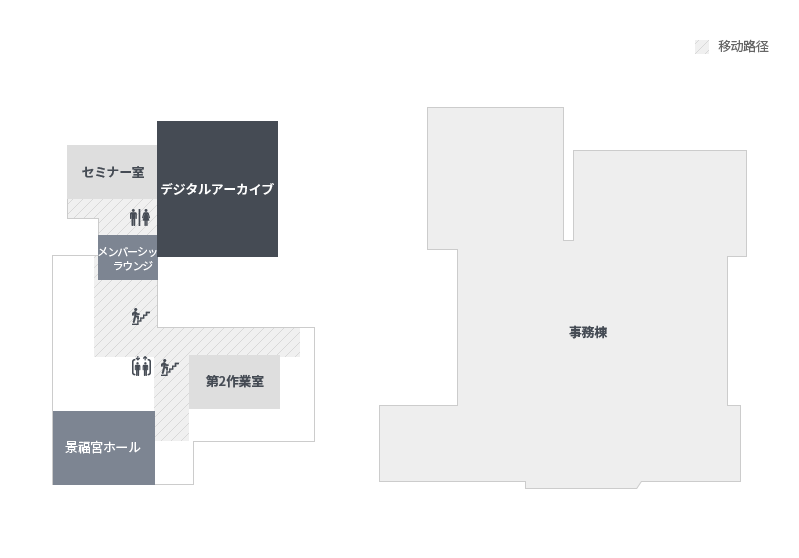 3층에는 세미나실1,2,3, 멤버십라운지, 디지털아카이브, 2작업실, 경복궁마당이 있습니다. 3층의 건물 가장 왼쪽에 세미나실 1~3 이 있으며, 바로 옆에는 디지털아카이브가 있습니다. 세미나실과 디지털아카이브 사이에 화장실이 있으며, 디지털아카이브 내부에 비상계단과 엘리베이터가 있습니다. 세미나실 맞은편에 멤버십라운지가 있습니다. 멤버십라운지 맞은편에 경복궁마당이 있으며, 멤버십과 경복궁마당 사이에 비상계단과, 엘리베이터가 있으며, 경복궁마당 왼편으로 2작업실(아트팹랩)이 있습니다. 맞은편 건물은 사무동으로 활용되고 있습니다.