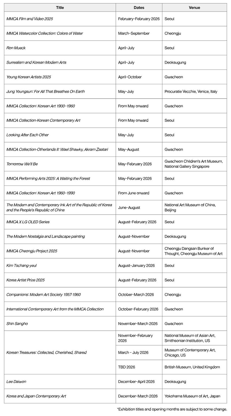 2025 MMCA Exhibition Plans_Monthly.jpg 2025 MMCA Exhibition Plans